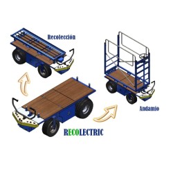 Recolectric